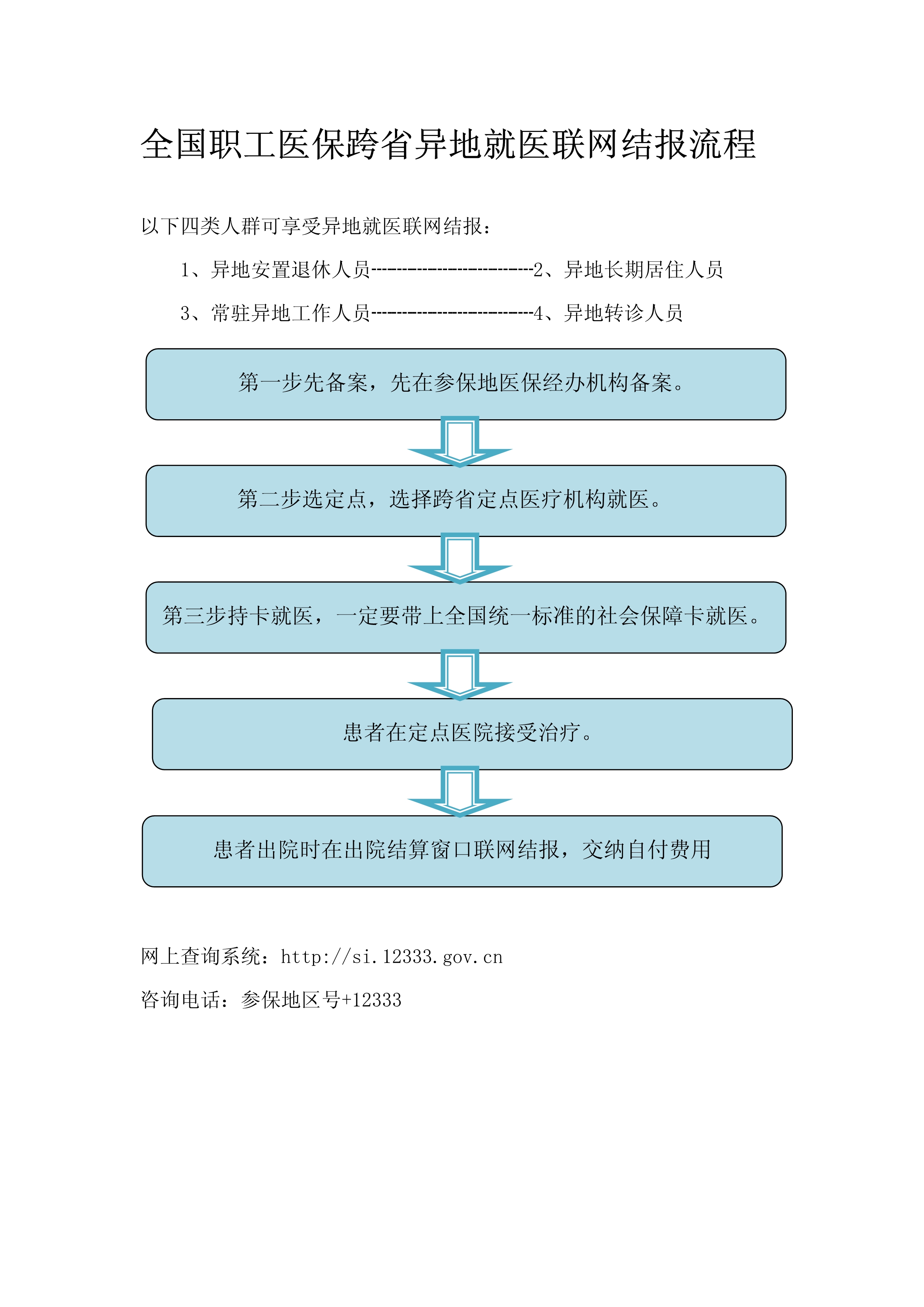 全国职工医保跨省异地就医联网结报流程图_1.jpg