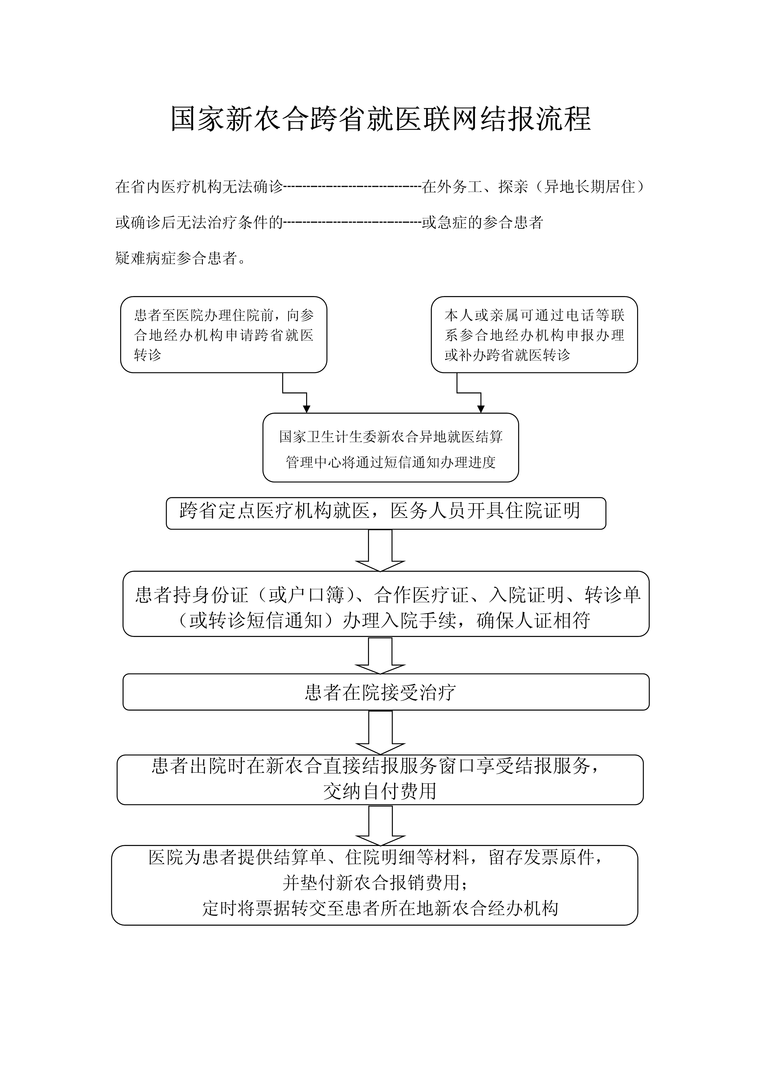 新农合跨省异地就医流程图_1.jpg