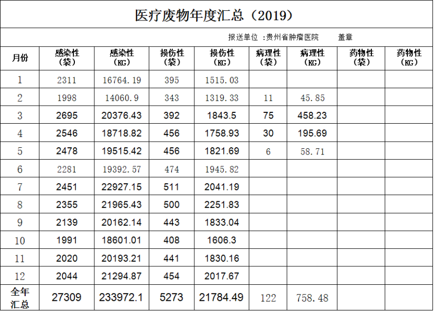 2019年医疗废物汇总_1_副本.png