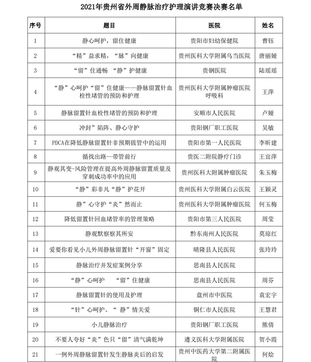 2021年11号文件关于静疗竞赛省内决赛的通知_pdf_1627635800466_2_副本.jpg